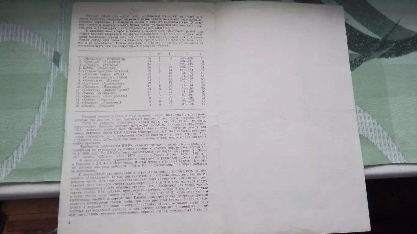 Динамо Харьков - ВИФК Ленинград Металлург Череповец 1980 - 1981 без вкладыша 1
