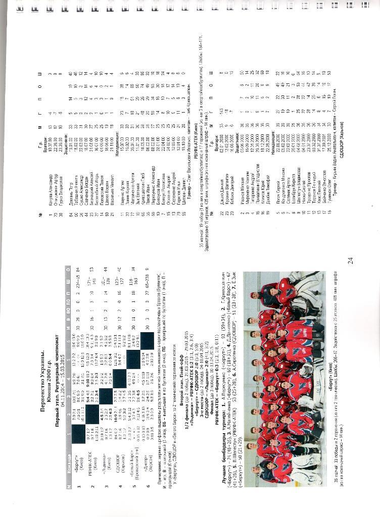 Украинский хоккей 2014 - 2015 2