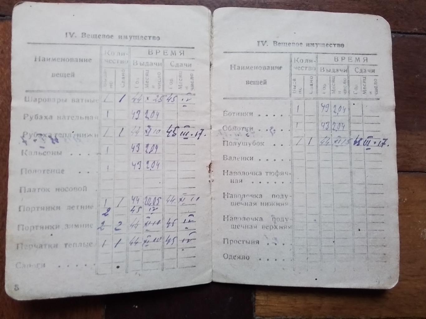 Военный билет 1943 Телеграфист Кавалер Красной Звезды и Ордена Славы 3 ст. Пенза 4