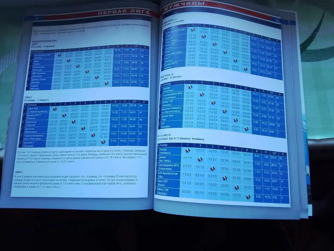Волейбол Официальный альманах ВФВ Чемпионат России N 20 2012 5