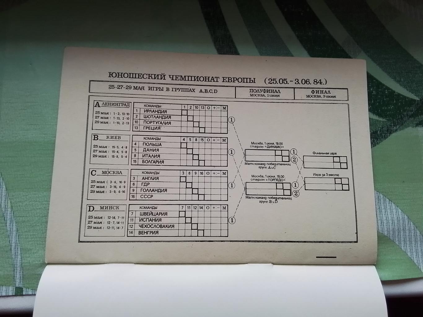 ЧЕ Юноши 1984 Финал группа В Польша Дания Италия Болгария 2
