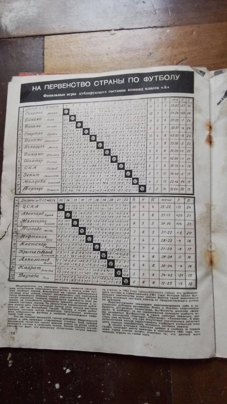 Журнал Спортивные игры 1962 N 12 Итоги чем-та СССР Кл А Шахматки Дубль 3