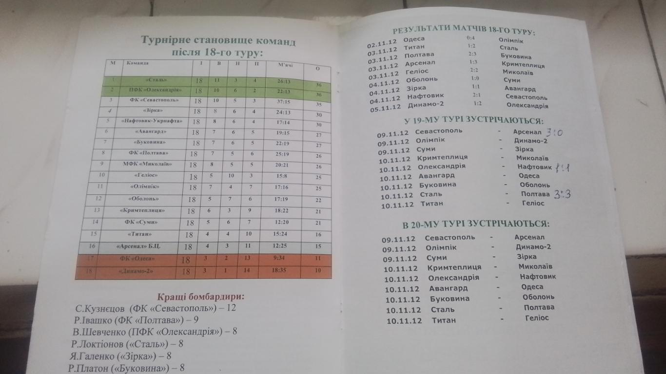 ПФК Александрия - Нефтяник-Укрнефть Ахтырка 2012 - 2013 1