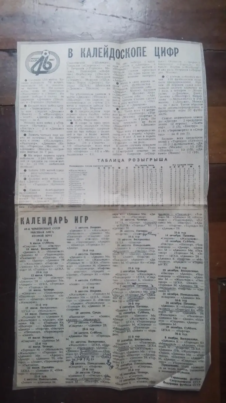 Вырезка Советский спорт 18.03. 1983 Составы всех команд высшей лиги чемпионата С