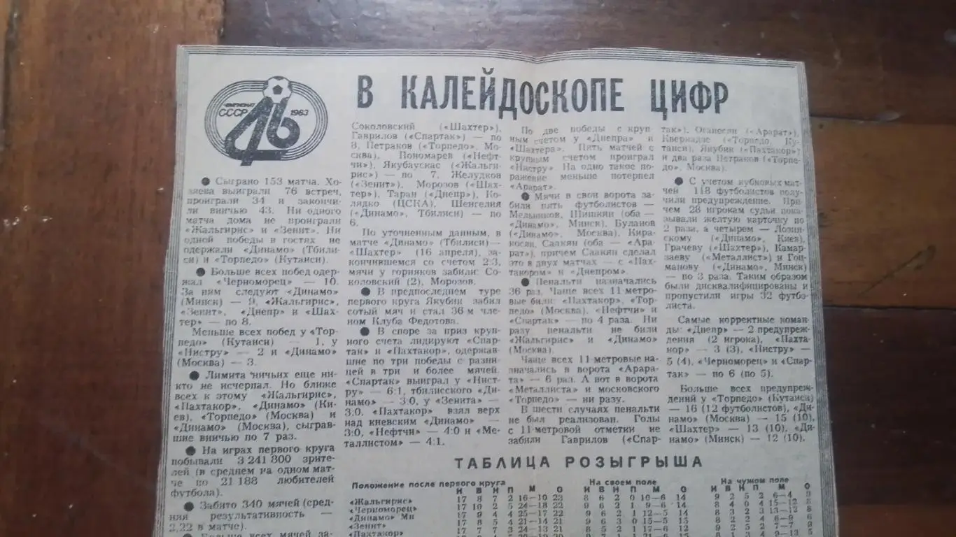 Вырезка Советский спорт Начало июля 1983 Итоги I круга Календарь II круга высшей