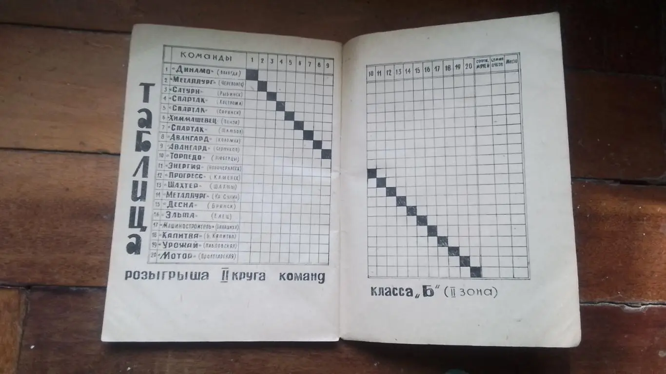 Календарь справочник Ростов-на-Дону 1968 2 круг 1