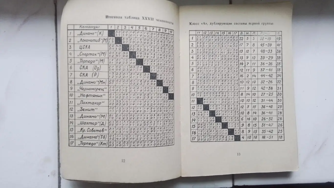Календарь справочник Минск 1966 3