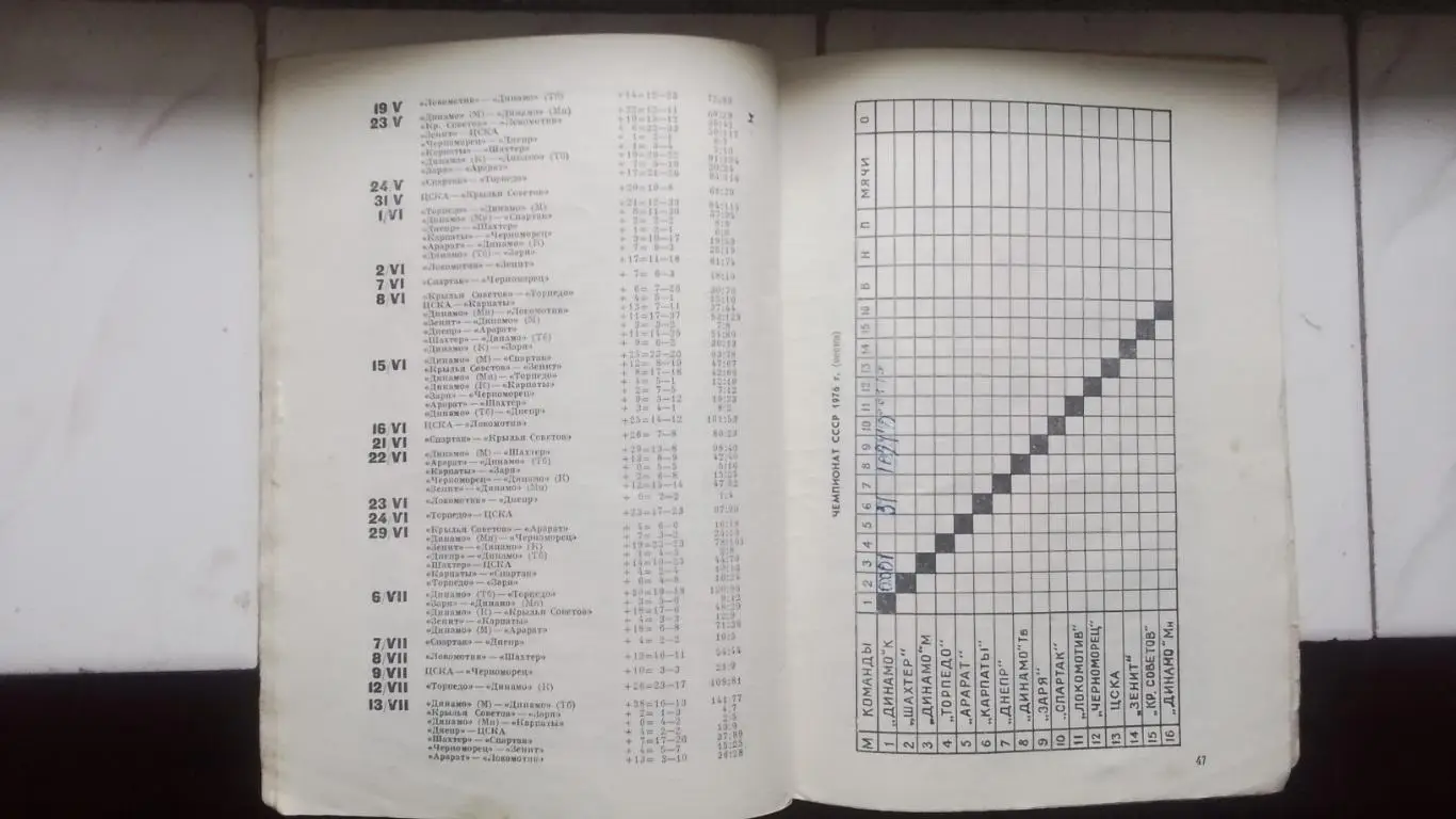 Календарь справочник Лужники Москва 1976 Весна 4
