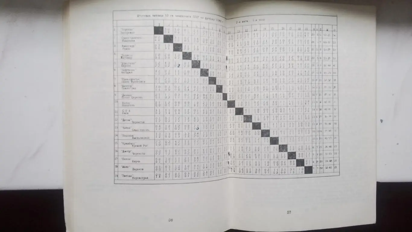 Календарь справочник Кривой Рог 1991 1