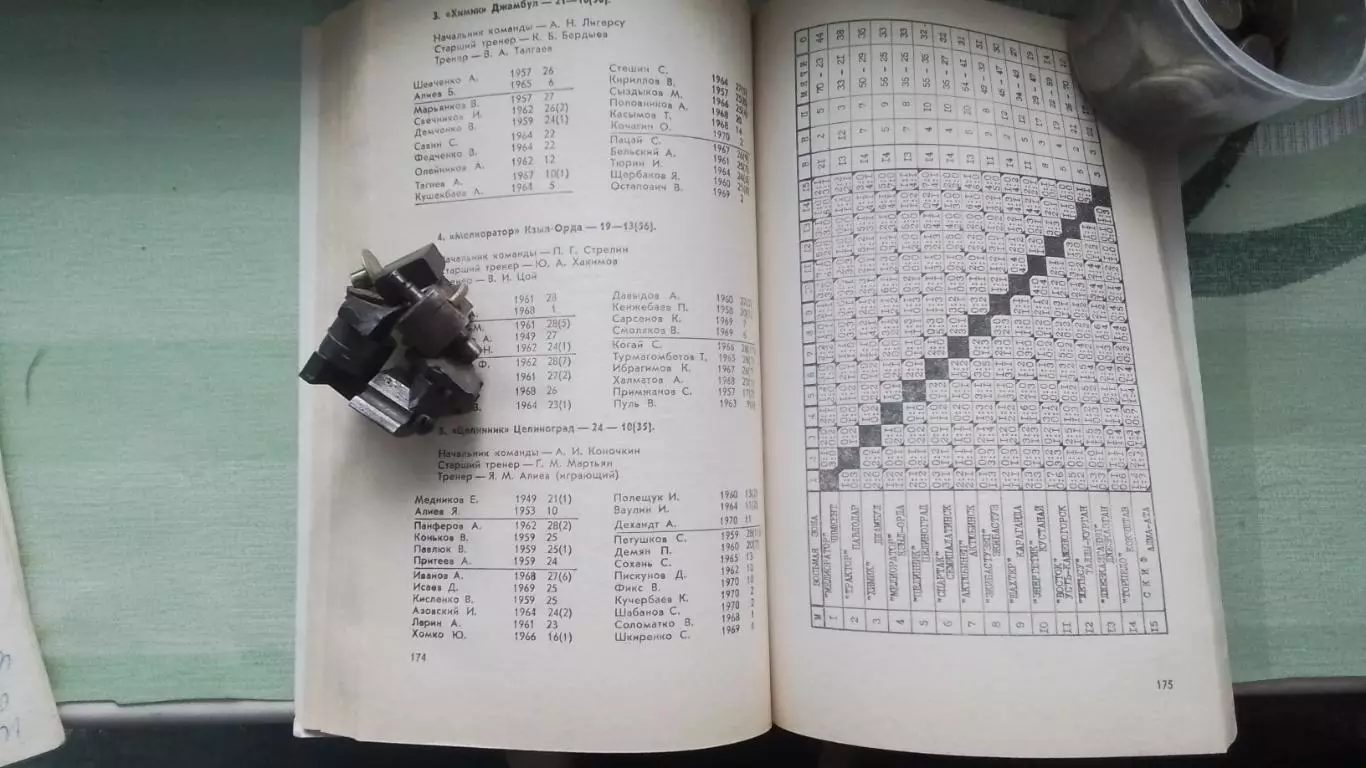 Справочник Ландер и др Футбол Федерация футбола СССР Вып 4 Харьков 1987 - 1988 5