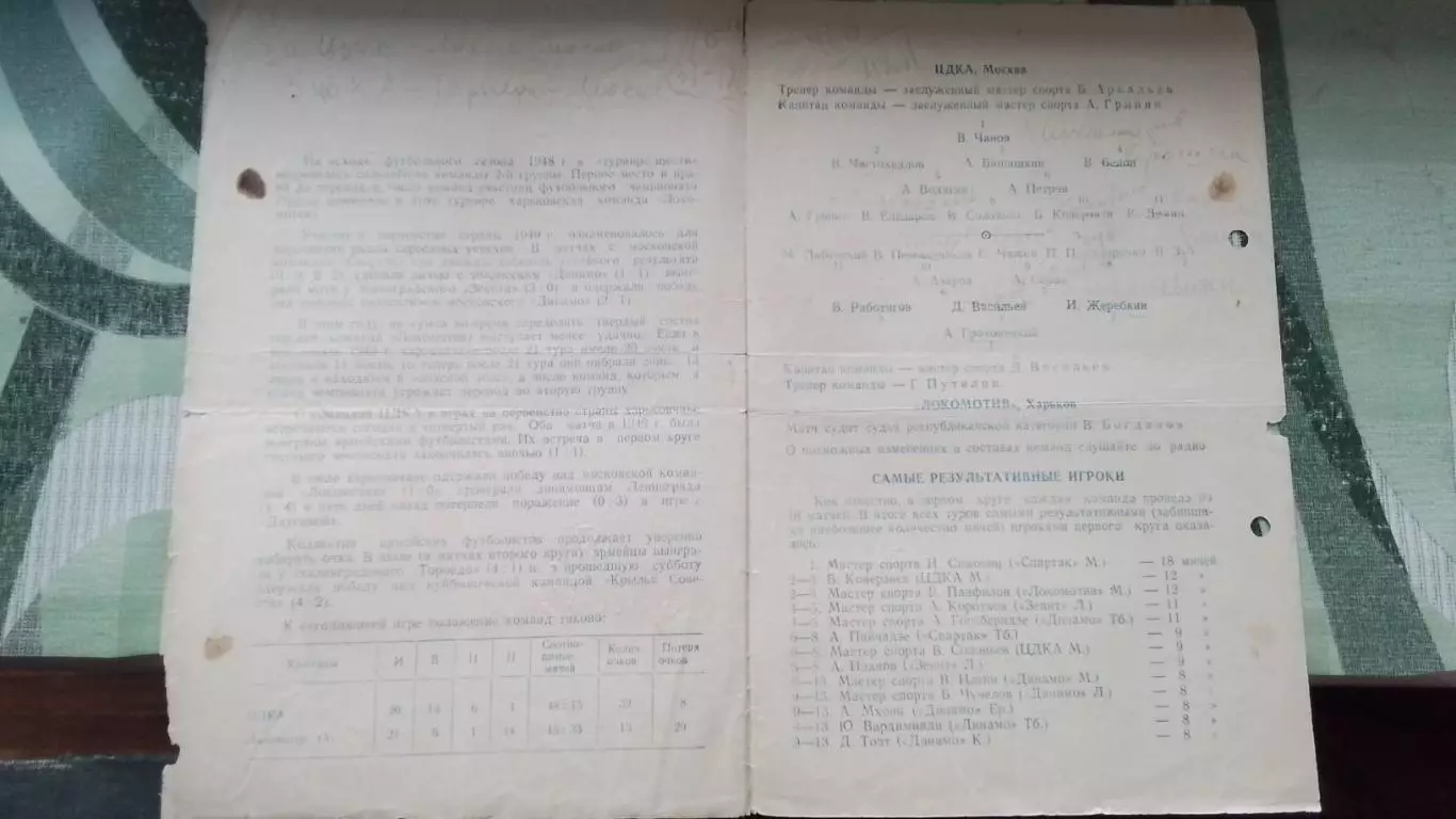 ЦДКА Москва - Локомотив Харьков 1950 1