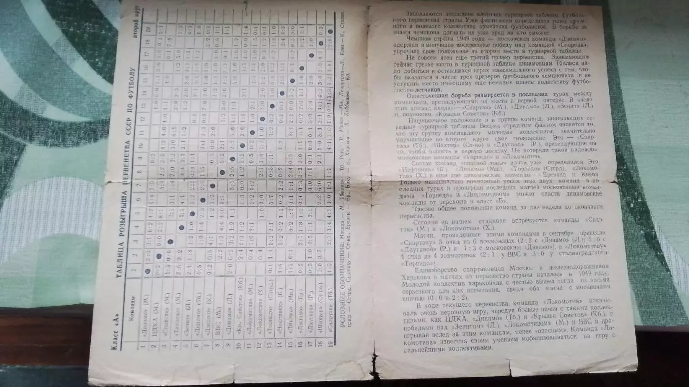 Спартак Москва - Локомотив Харьков 1950 1