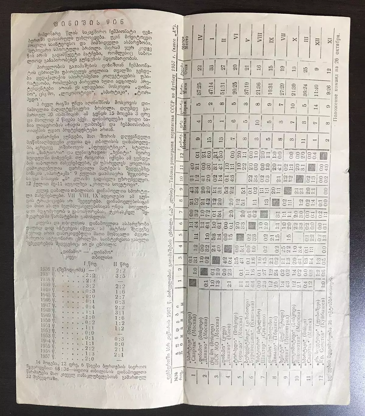 Динамо Тбилиси - Динамо Киев. 1957г 1