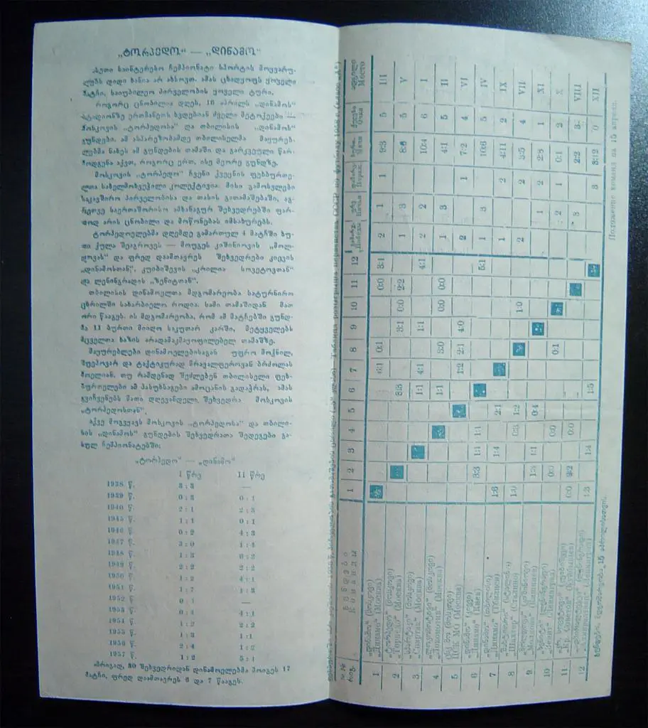 Динамо Тбилиси - Торпедо Москва 1958г. 2