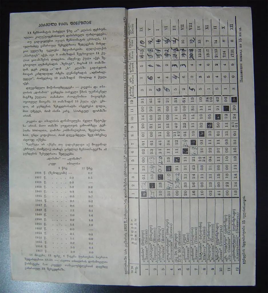 Динамо Тбилиси - Динамо Киев 1958г. 2