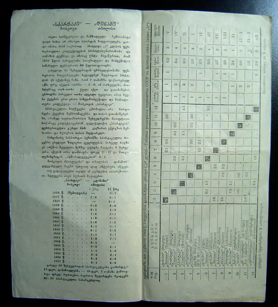 Динамо Тбилиси - Спартак Москва 1958г. 1