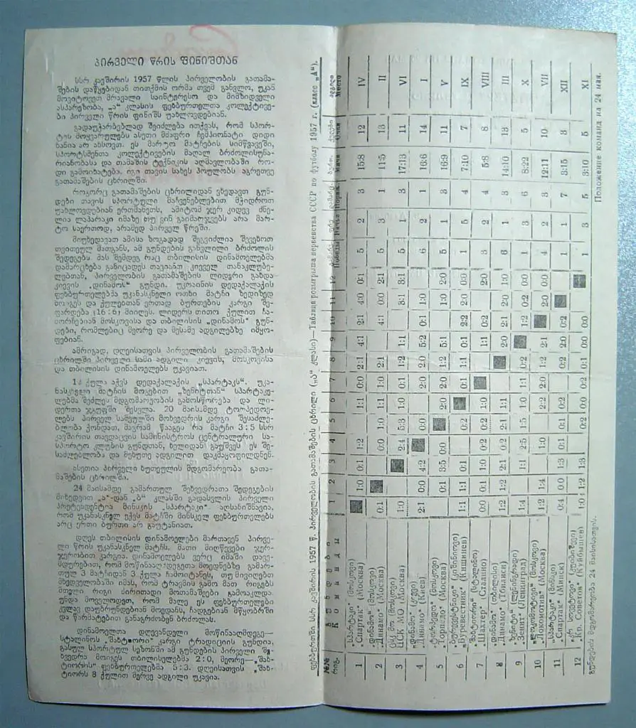 Динамо Тбилиси - Шахтер Сталино 1957г. 1