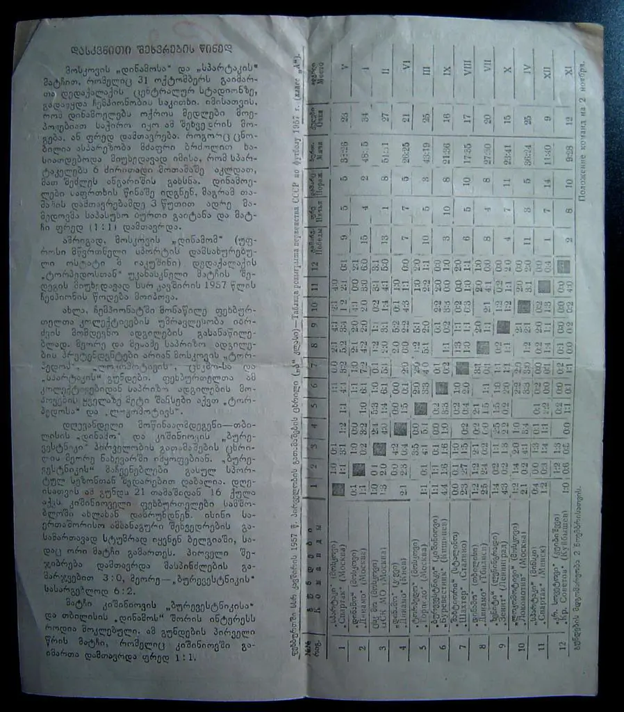 Динамо Тбилиси - Буревестник Кишинев 1957г. 1