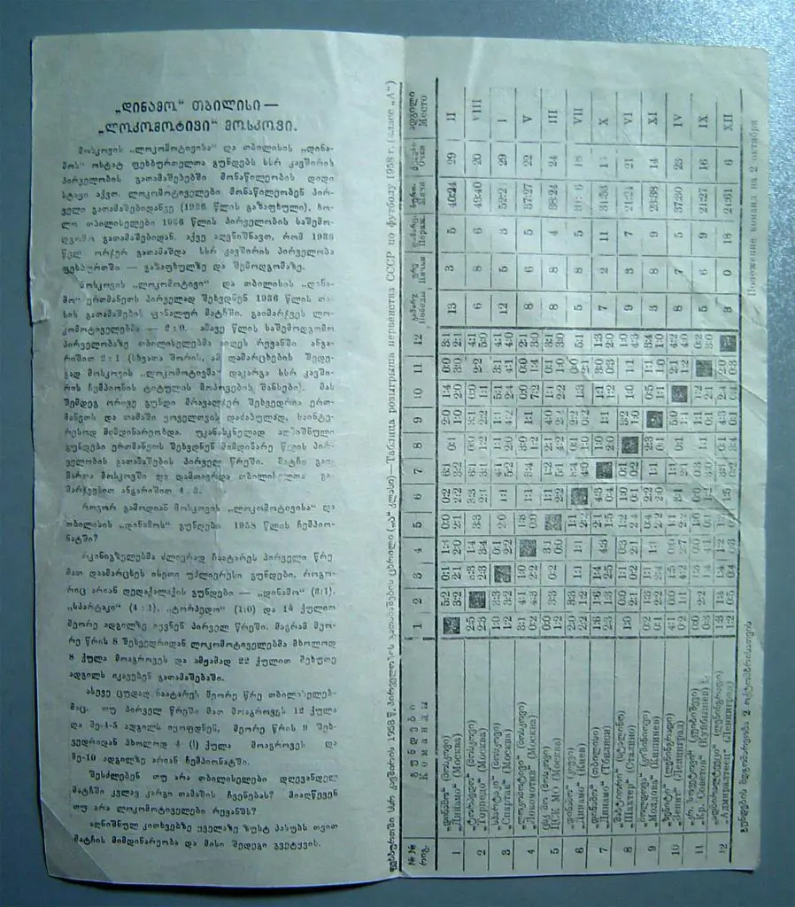 Динамо Тбилиси - Локомотив Москва 1958г. 1