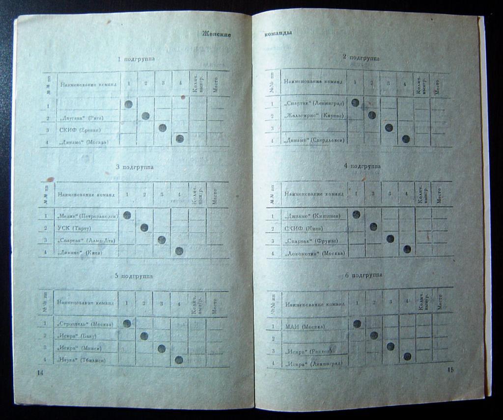 Баскетбол. Чемпионат СССР 1952 (Ереван) 06.09.-17.09.1952 2