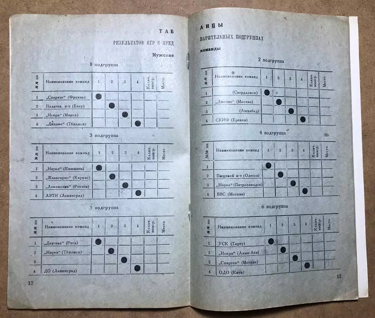 Баскетбол. Чемпионат СССР 1952 (Ереван) 06.09.-17.09.1952 3