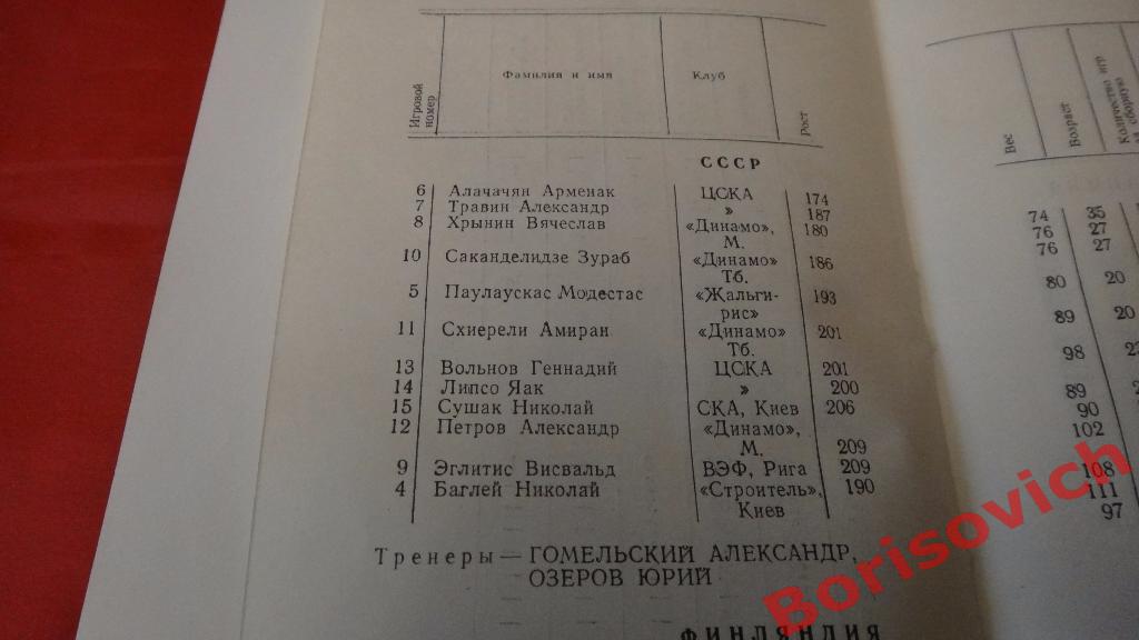 XIV Первенство Европы по баскетболу 30.05-10.06.1965 Москва-Тбилиси-Москва 5