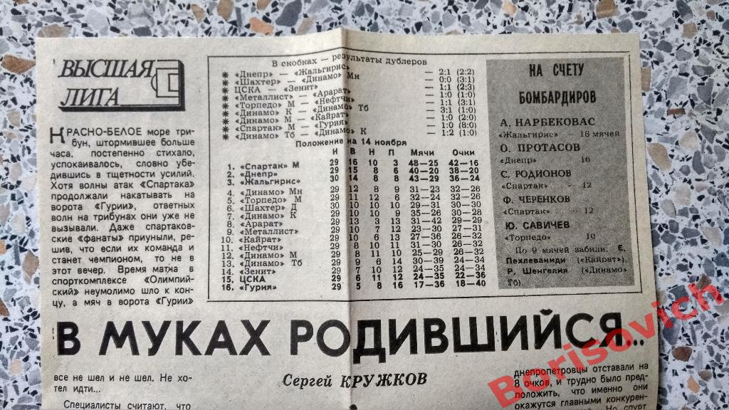 ФК Спартак Москва - Гурия Ланчхути 10-11-1987 Отчёт о матче 2