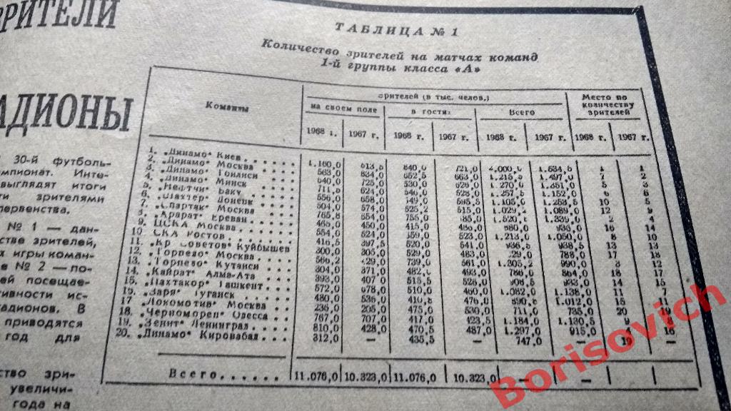 Футбол - Хоккей N 1 1969 год Серебряников Динамо Киев Сборная Спартак Амбарцумян 4