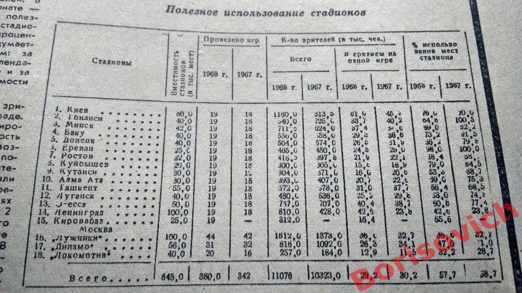 Футбол - Хоккей N 1 1969 год Серебряников Динамо Киев Сборная Спартак Амбарцумян 5