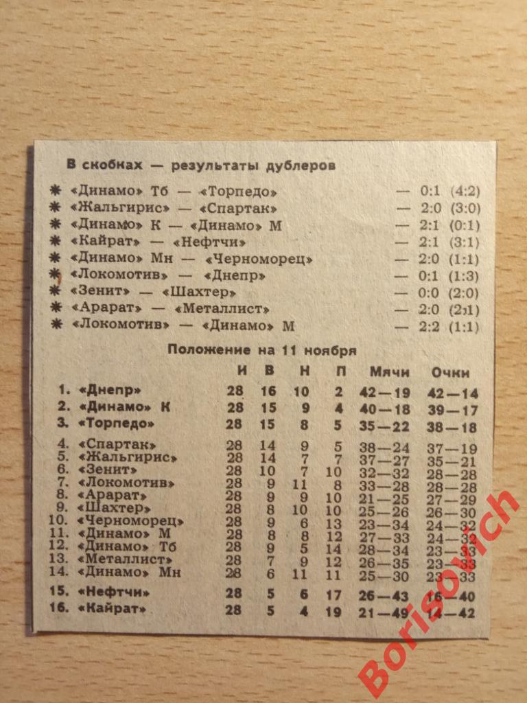 Интервью К. И. Бескова Жальгирис Вильнюс - Спартак Москва 03-11-1988 1