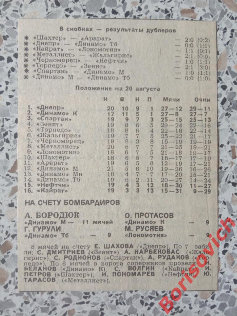 Спартак Москва - Динамо Москва 13-08-1988 Отчёт о матче 2