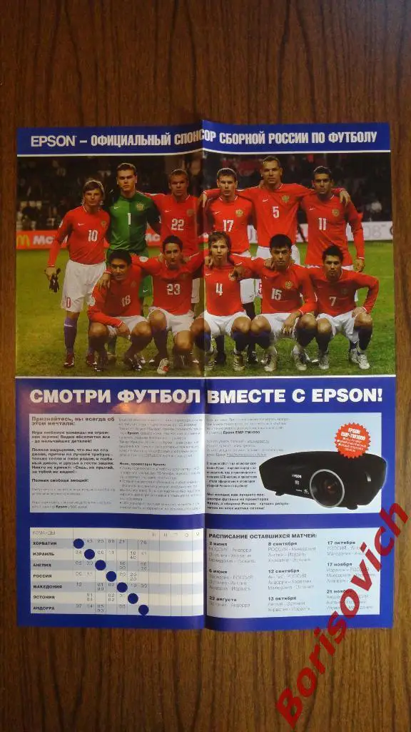 Постер Плакат из журнала Totalfootball Сборная России