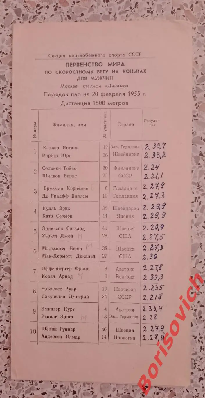 ПЕРВЕНСТВО МИРА ПО СКОРОСТНОМУ БЕГУ НА КОНЬКАХ ДЛЯ МУЖЧИН 20-02-1955