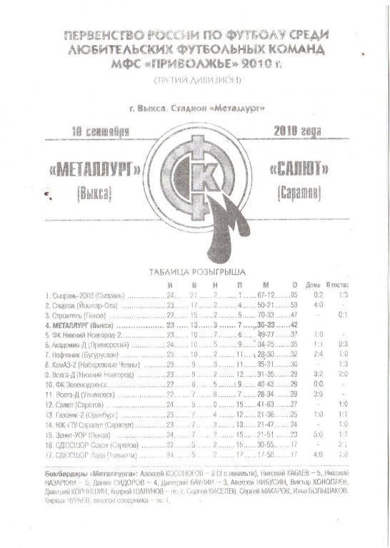 Металлург (Выкса) - Салют (Саратов) - 10.09.2010г.