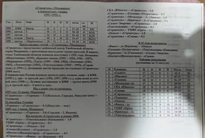 Торпедо Скопин - Строитель Моршанск 19.08.2000 2