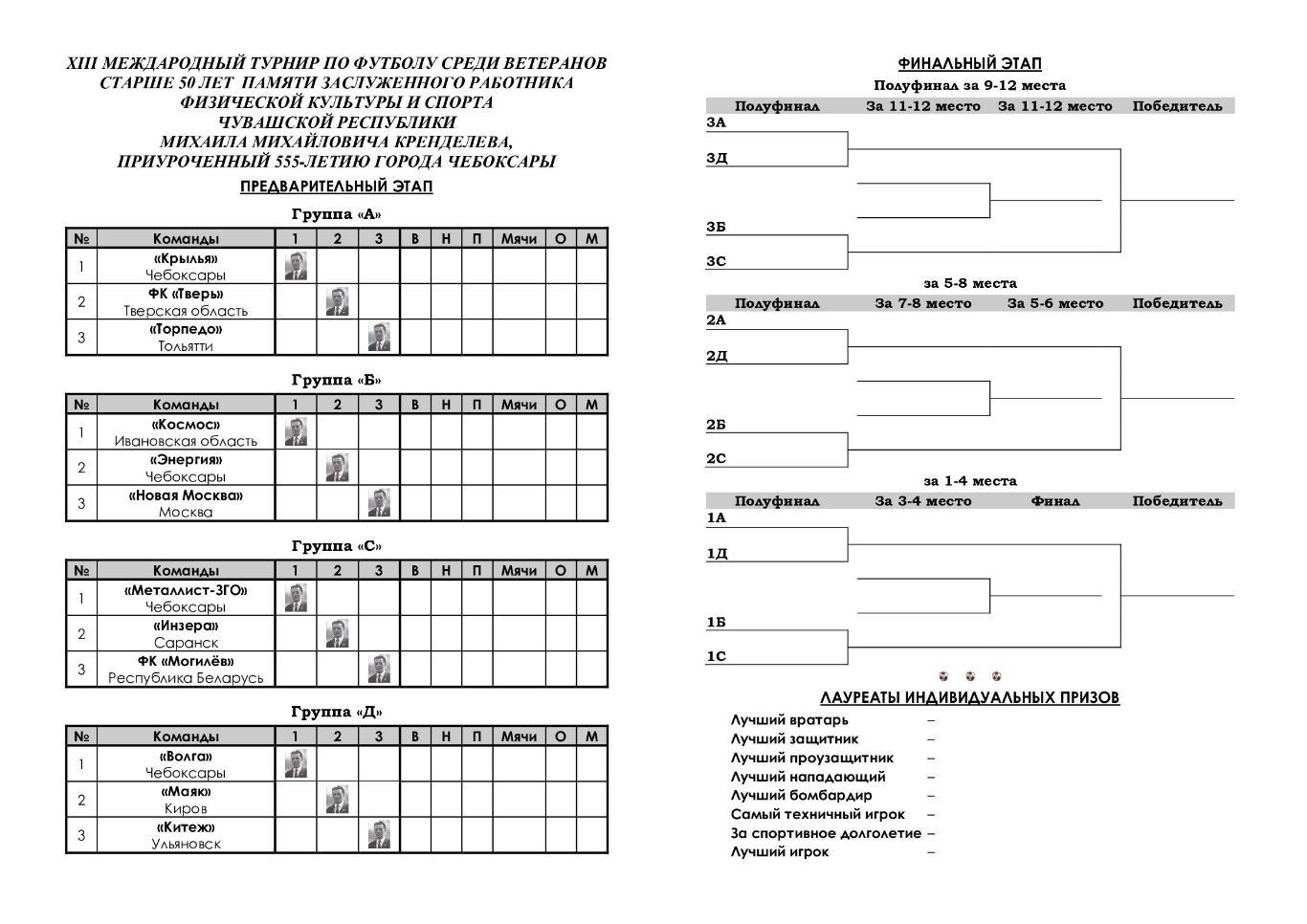 XIII Турнир по футболу среди ветеранов старше 50 лет памяти М М. Кренделева 1