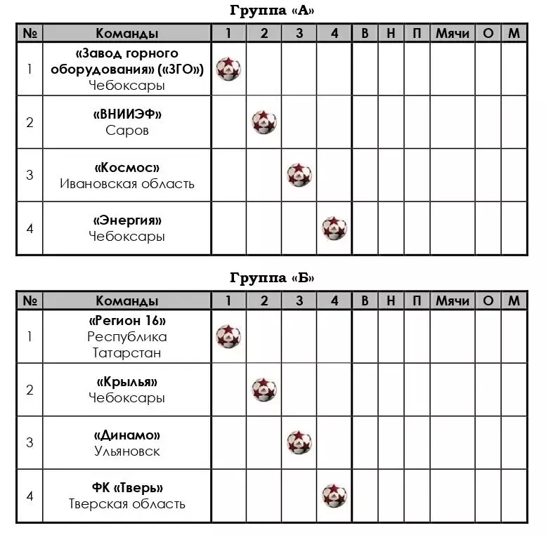 Межрегиональный турнир по футболу среди ветеранов 50+ памяти М. М. Кренделева 1