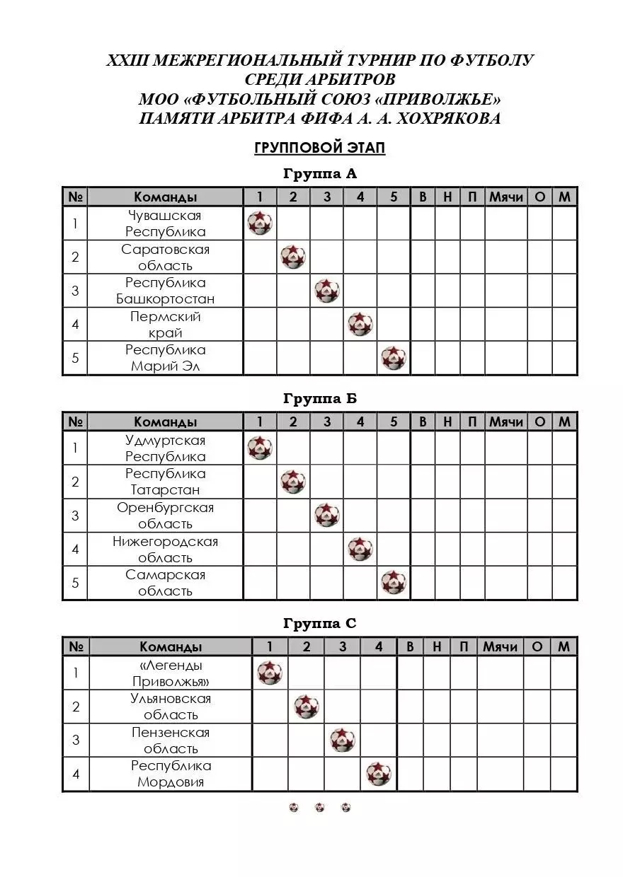 XXIII Межрегиональный турнир среди арбитров МФС Приволжье памяти А. А. Хохрякова 1