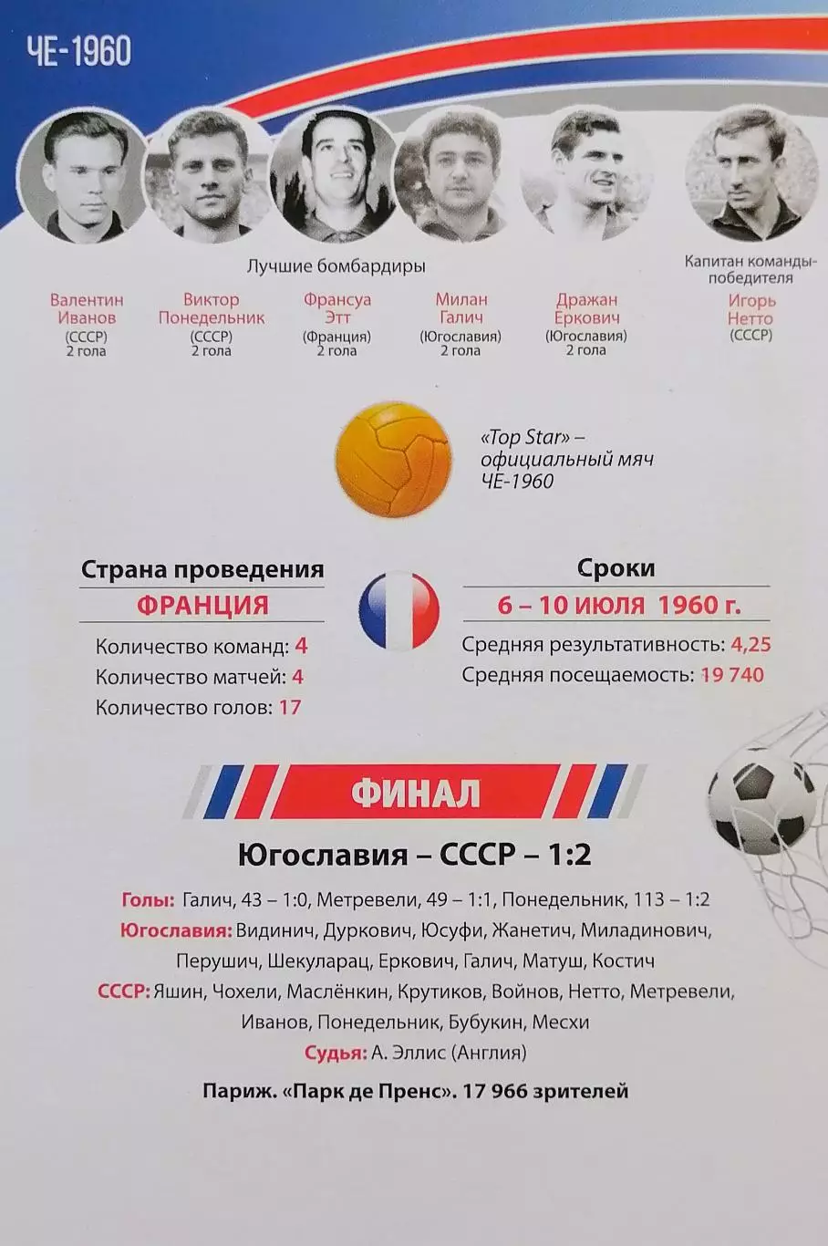 Набор открыток. 17 шт. Чемпионаты Европы по футболу 1960 - 2020. 2