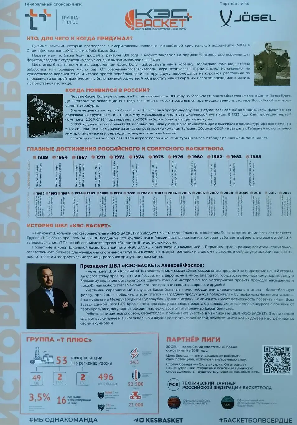 Плакат. Баскетбол. История баскетбола.