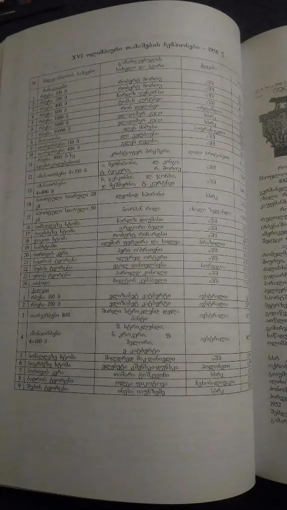 Атлетика на олимпийской арене. Тбилиси 2005. С автографом Виктора Санеева. 1