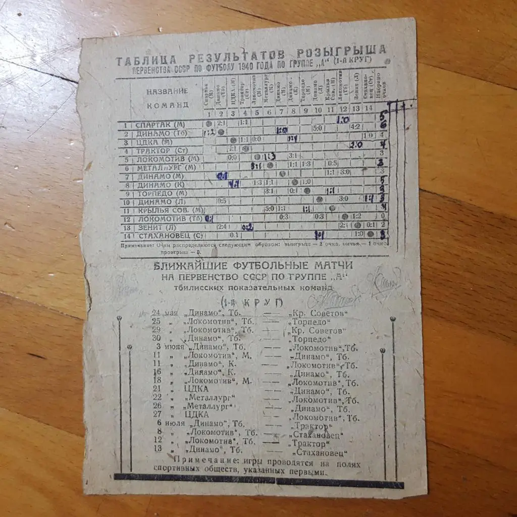 Старая футбольная таблица. 1940 г..