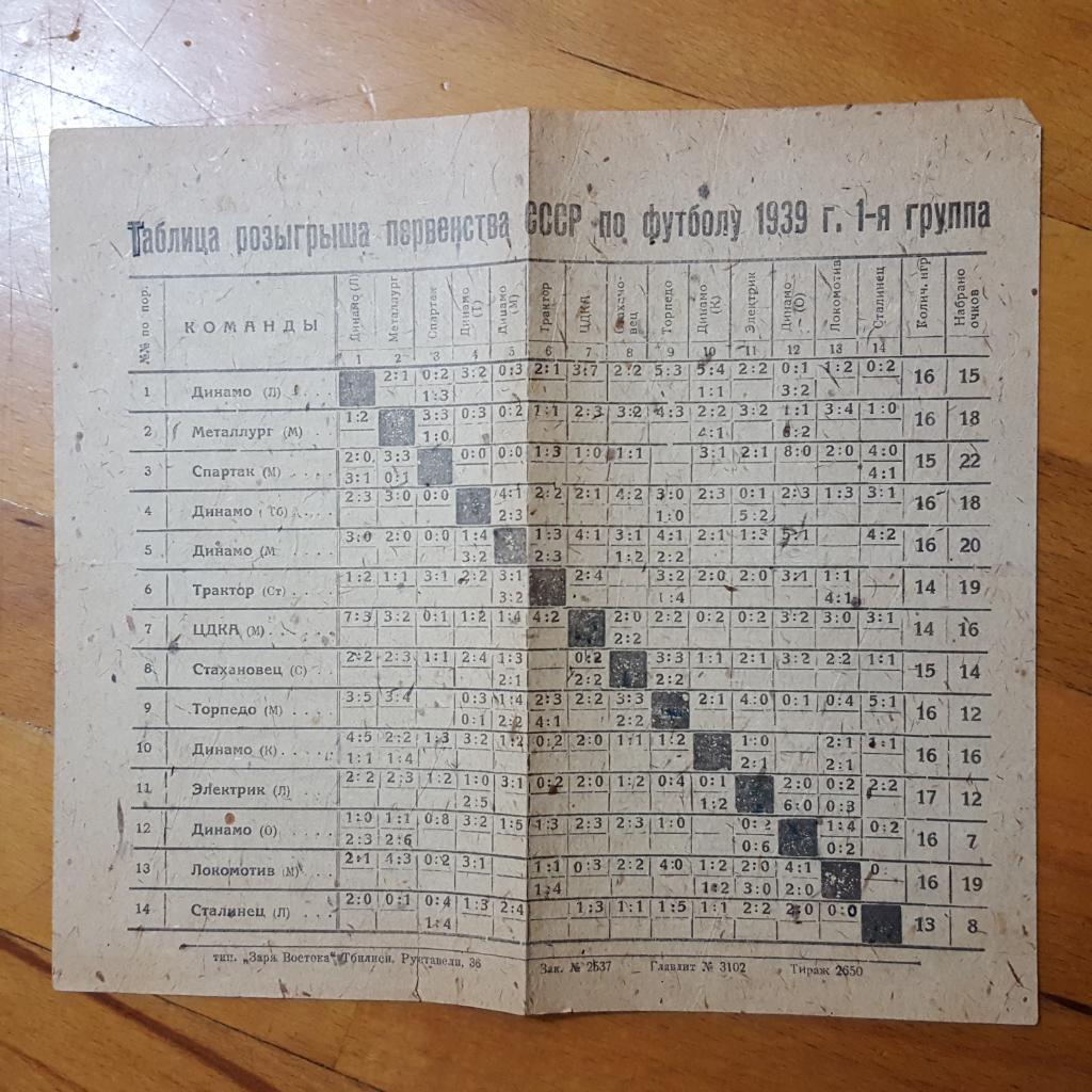 Старая футбольная таблица. 1939 г.