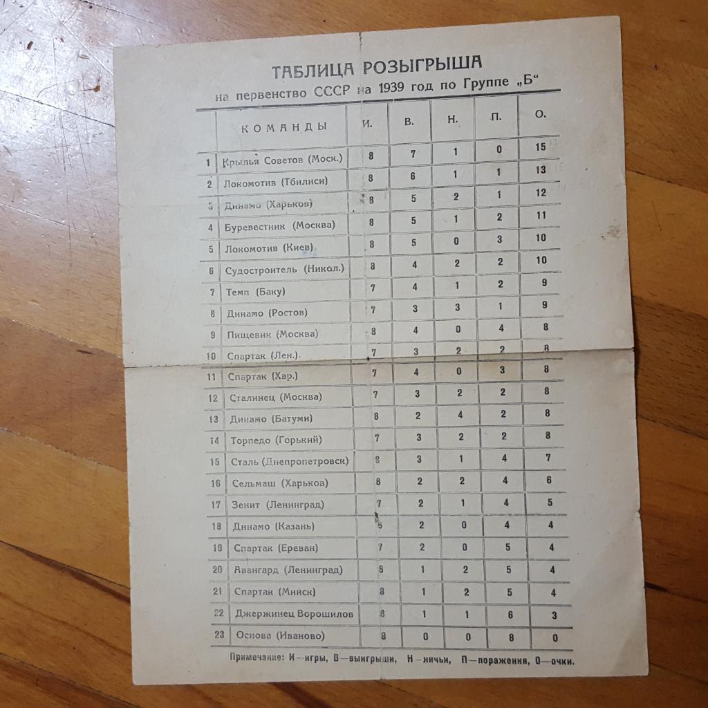 Старая футбольная таблица. 1939 г.. 1