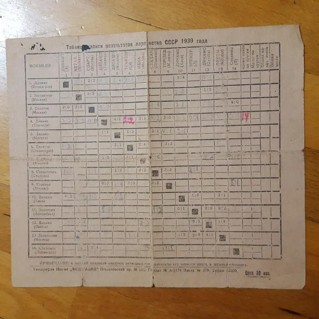 Старая футбольная таблица. 1939 г... 1