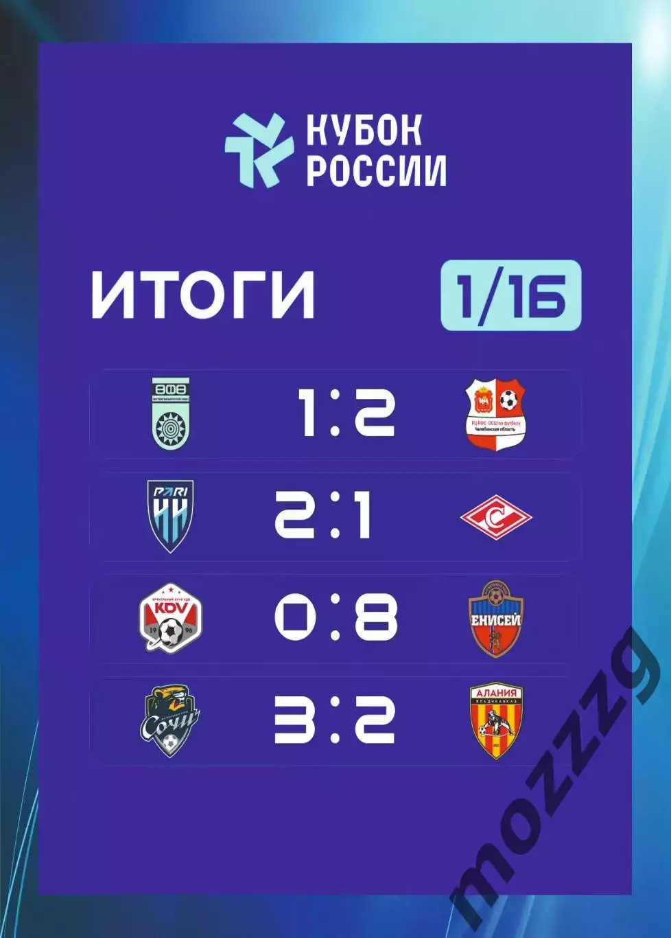 Предзаказ. ЖФК Сочи - ЖФК Зенит . 04.07.2026 Кубок России 1/8 финала 1