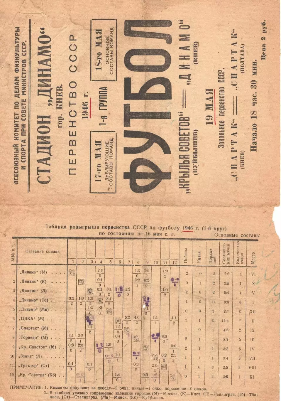 Программы футбольного клуба Крылья Советов (Куйбышев - Самара) 1