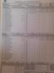 СКА ВМФ Петербург - Рязань 2025 протокол