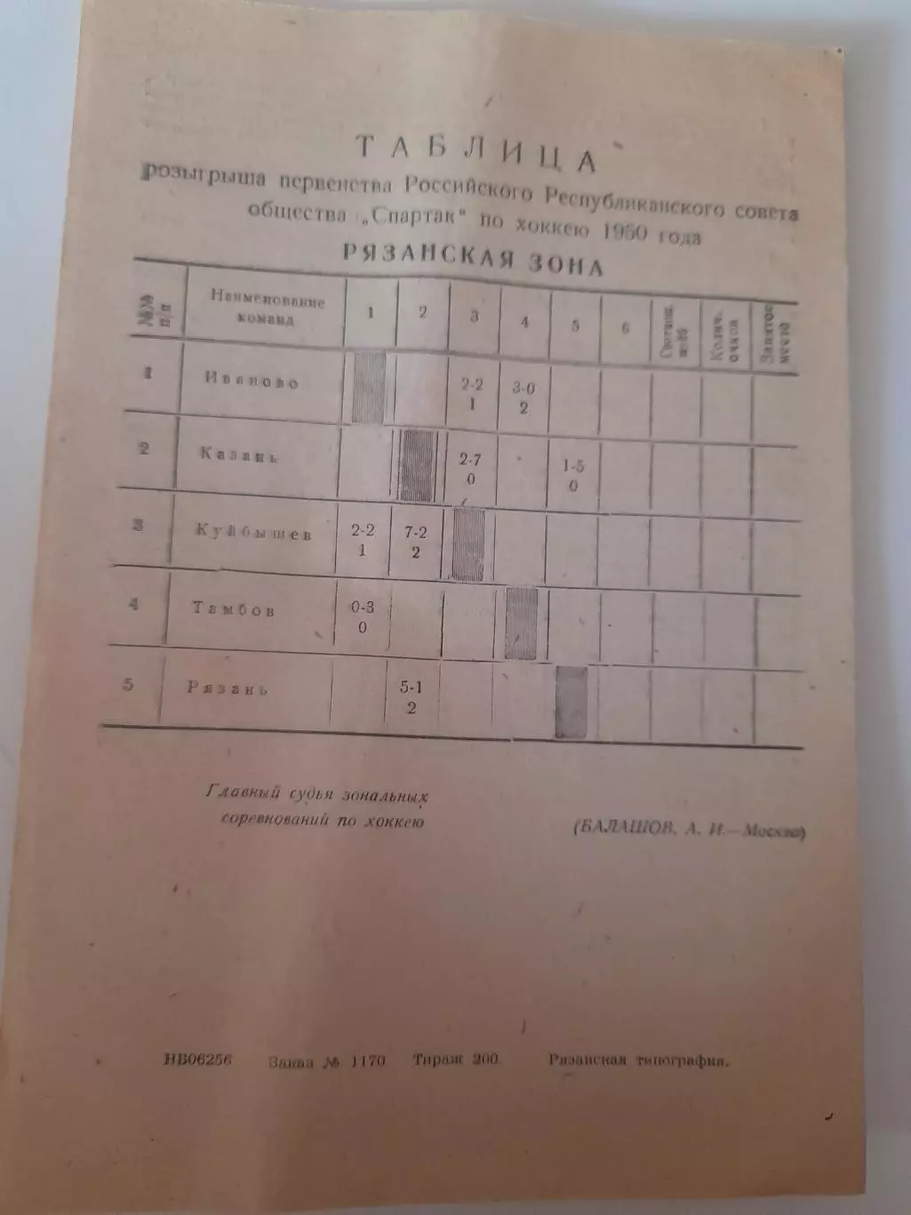 Рязань 1950 Иваново Казань КуйбышевТамбов турнир Спартака 1