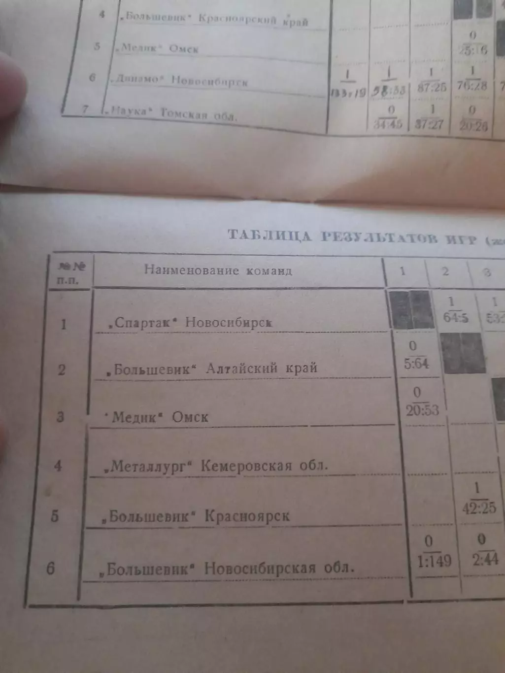 Сталинск / Новокузнецк 1950 турнир баскетбол 1